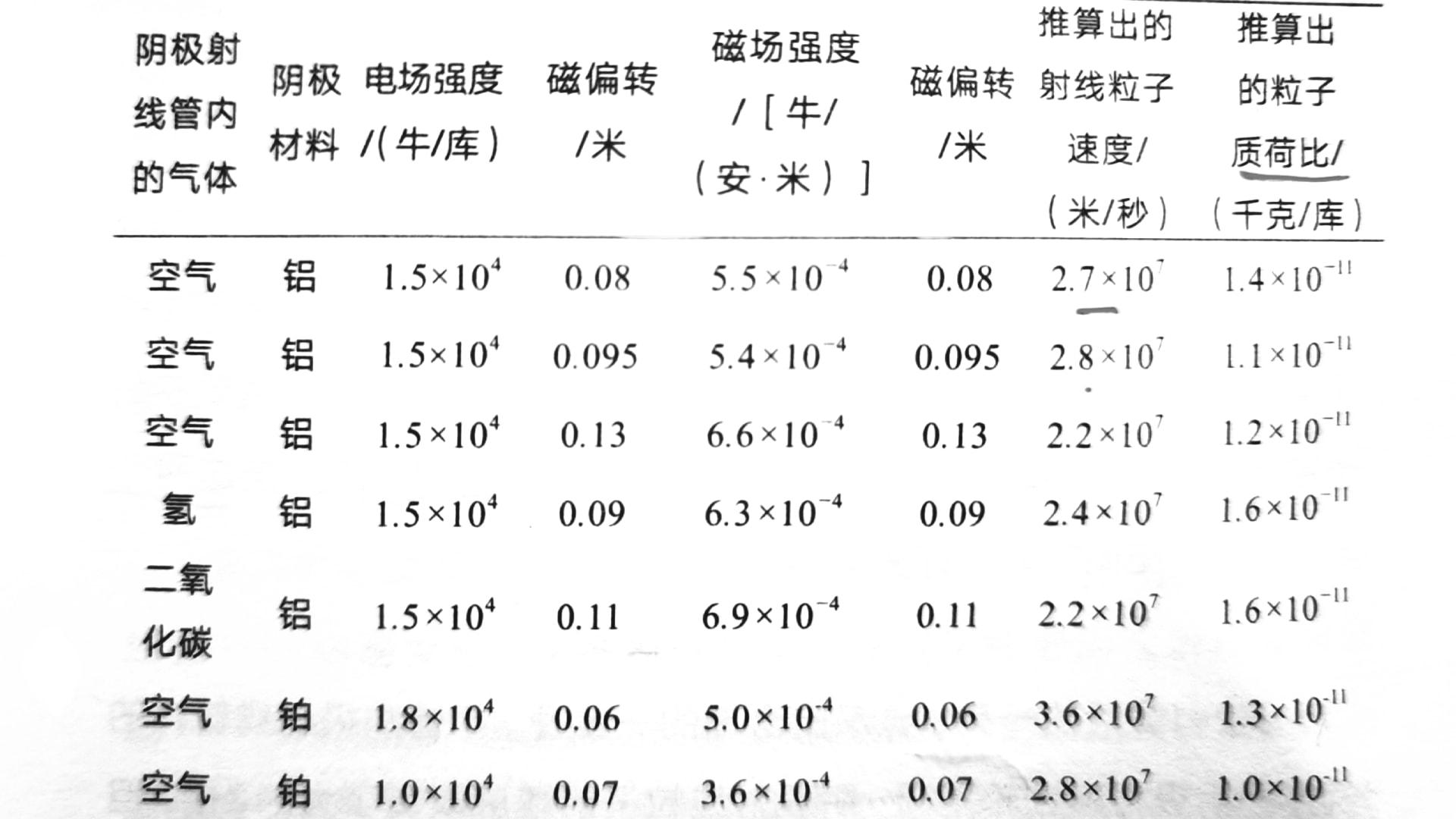 电子测量技术论文结论怎么写日本的芯片技术在世界上是什么水平