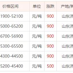 济南废铜线回收相关长尾关键词有哪些