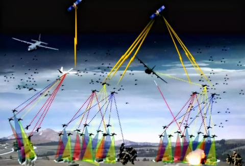 中国无人机集群重大突破