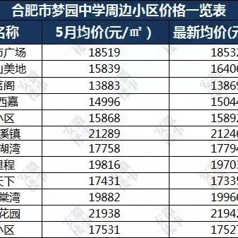 合肥市兴园小学怎么样