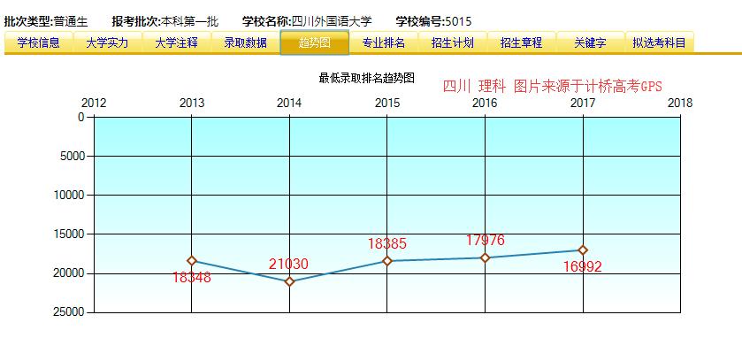 大学排行榜全国大学排名最新：深度解析与未来趋势