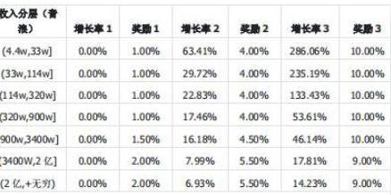抖音公会最新政策