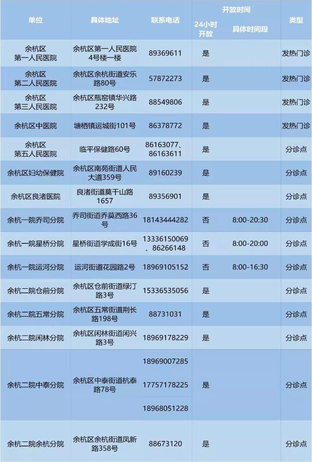 杭州新增本土2例
,杭州新增本土2例病例-图1 杭州新增本土2例
,杭州新增本土2例病例-图1