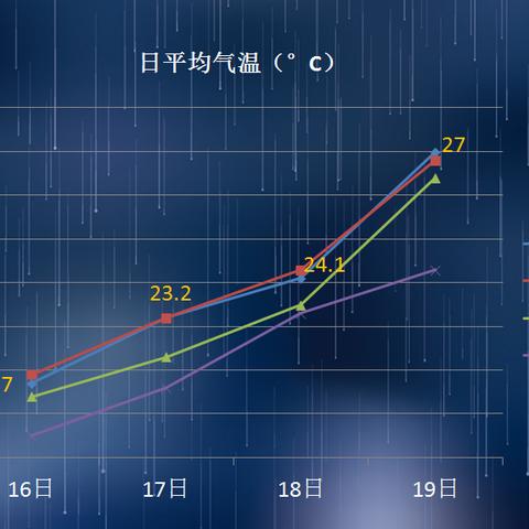 2017揭阳天气的长尾关键词有哪些
