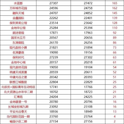 【武汉今日房价】2025年5月28日武汉房价是多少