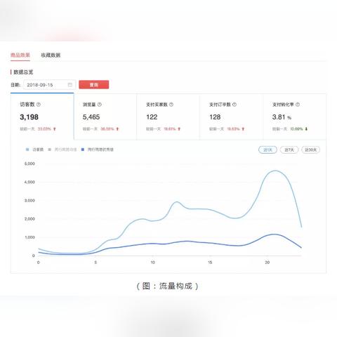 电商运营具体做什么的的长尾关键词有什么