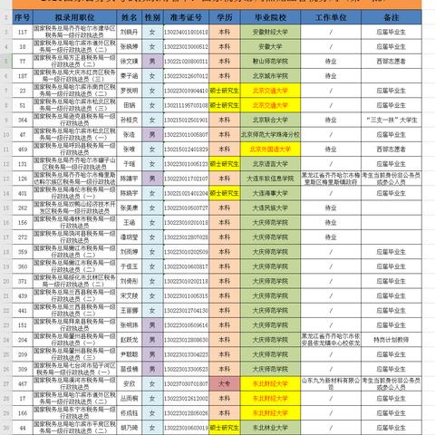 2021黑龙江富豪榜？