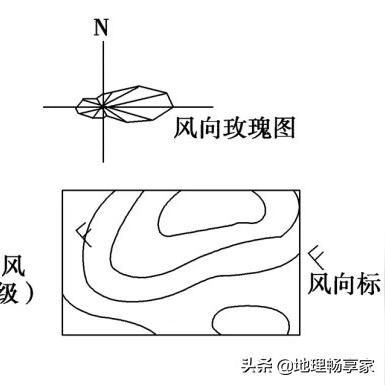 广东省佛山市风向玫瑰图的长尾关键词有哪些