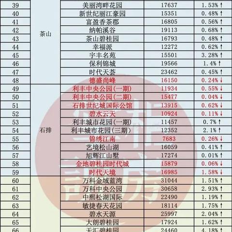 东莞市市二手房房限购吗的长尾关键词有什么