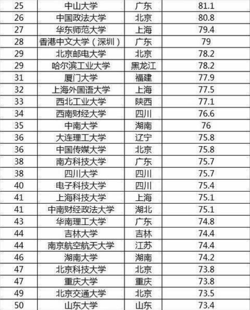 武汉,西安,南京,成都,你会选谁成为科教第三城?