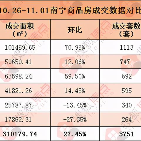 南宁市怎么查房子套数