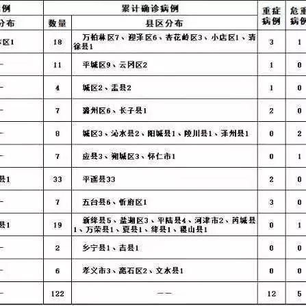 西安市家庭保洁怎么收费