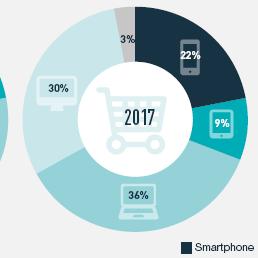 欧洲跨境物流要多久
