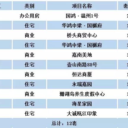 浙江省温州市泰顺楼市的长尾关键词有哪些