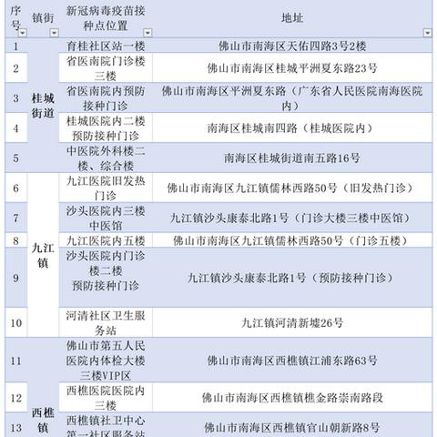 西安市疫苗怎么预约流程