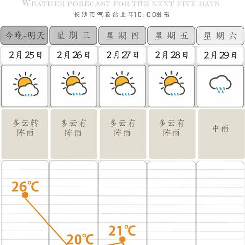 【长沙未来15天天气预报】长沙未来15天气情况查询