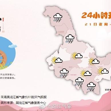 【哈尔滨未来15天天气预报】哈尔滨未来15天气情况查询