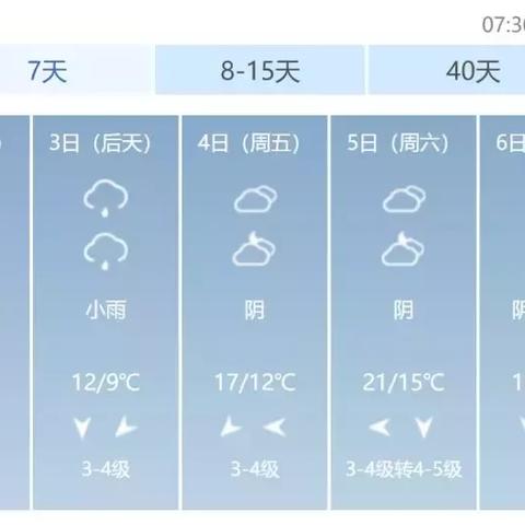 2017年1月北海气温的长尾关键词有什么