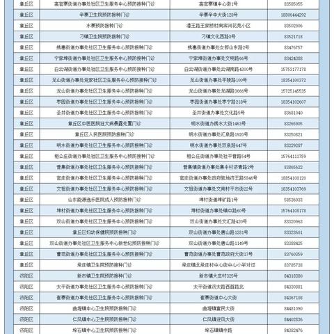 济南市户籍包括哪些地方