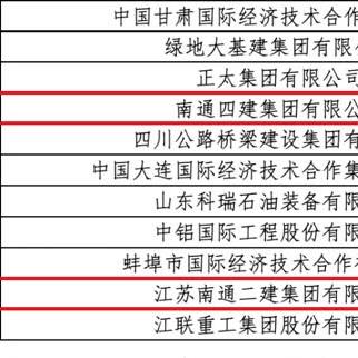 南通三建 资质长尾关键词有什么