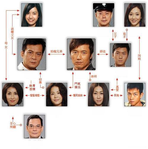 “无线五虎”之一苗侨伟：人称“三哥”，做生意，重友谊，爱家人