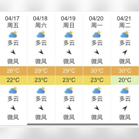 【南宁未来7天天气预报】南宁未来一周天气情况