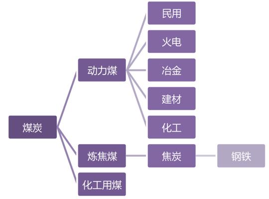 财富公司当下转型做煤炭生意是不是一个好主意？