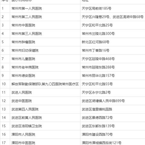 “常州有没有冠病毒[常州新型冠状病毒]”