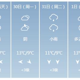 【无锡未来7天天气预报】无锡未来一周天气情况