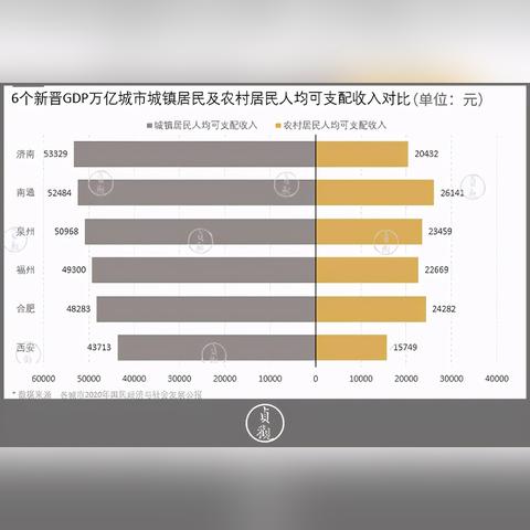 南通市年人均收入有多少