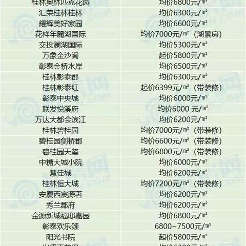 外地户口在桂林买房相关长尾关键词有哪些