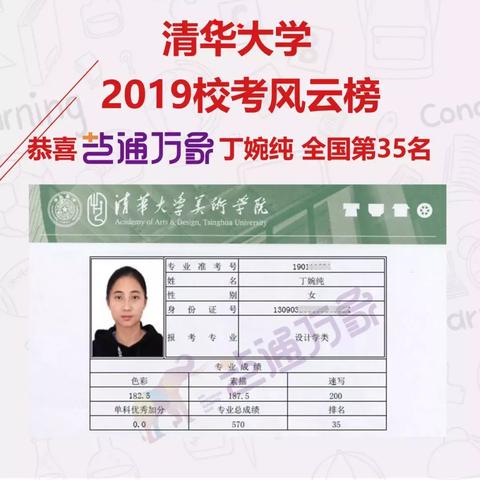 兰州领航艺考机构的相关长尾关键词有哪些