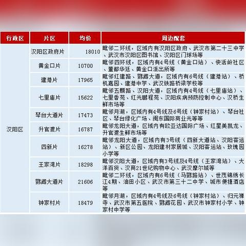 武汉市历来被称为什么