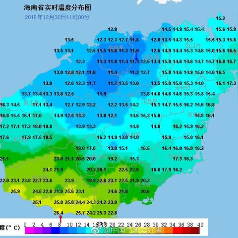临高和三亚那个天气好的长尾关键词有什么
