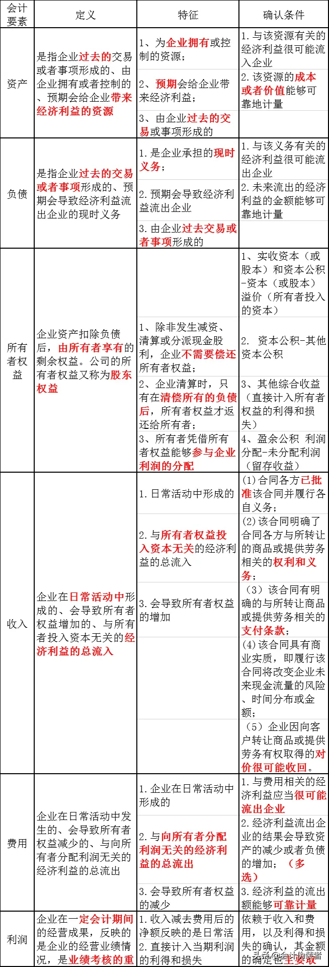 主营业务收入属于什么科目 主营业务收入属于什么类科目