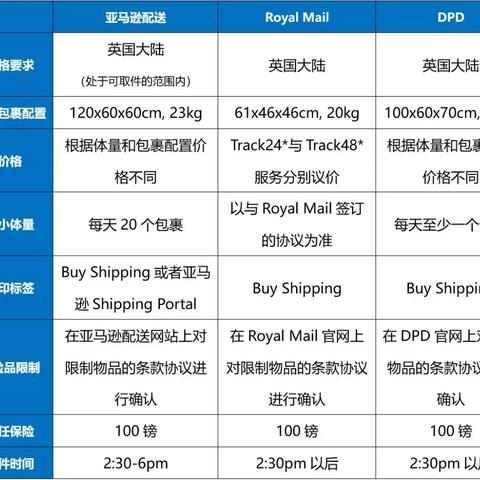 fba跨境电商发货流程的相关长尾关键词是那些