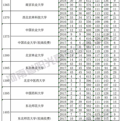 河南高考分数2016的相关长尾关键词有哪些