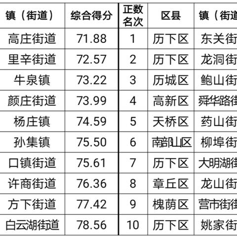 2025.12.5济南今天空气质量指数怎么样