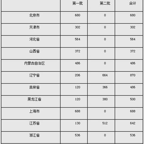 黑龙江医院肠镜网上可以预约吗？