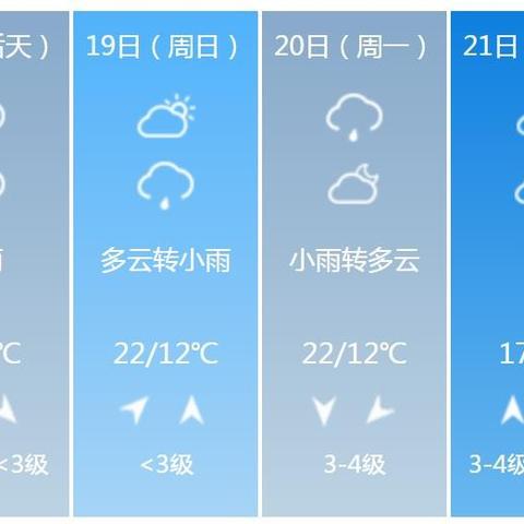 【河南未来7天天气预报】河南未来一周天气情况