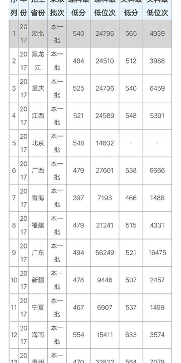 东北农业大学总人口？