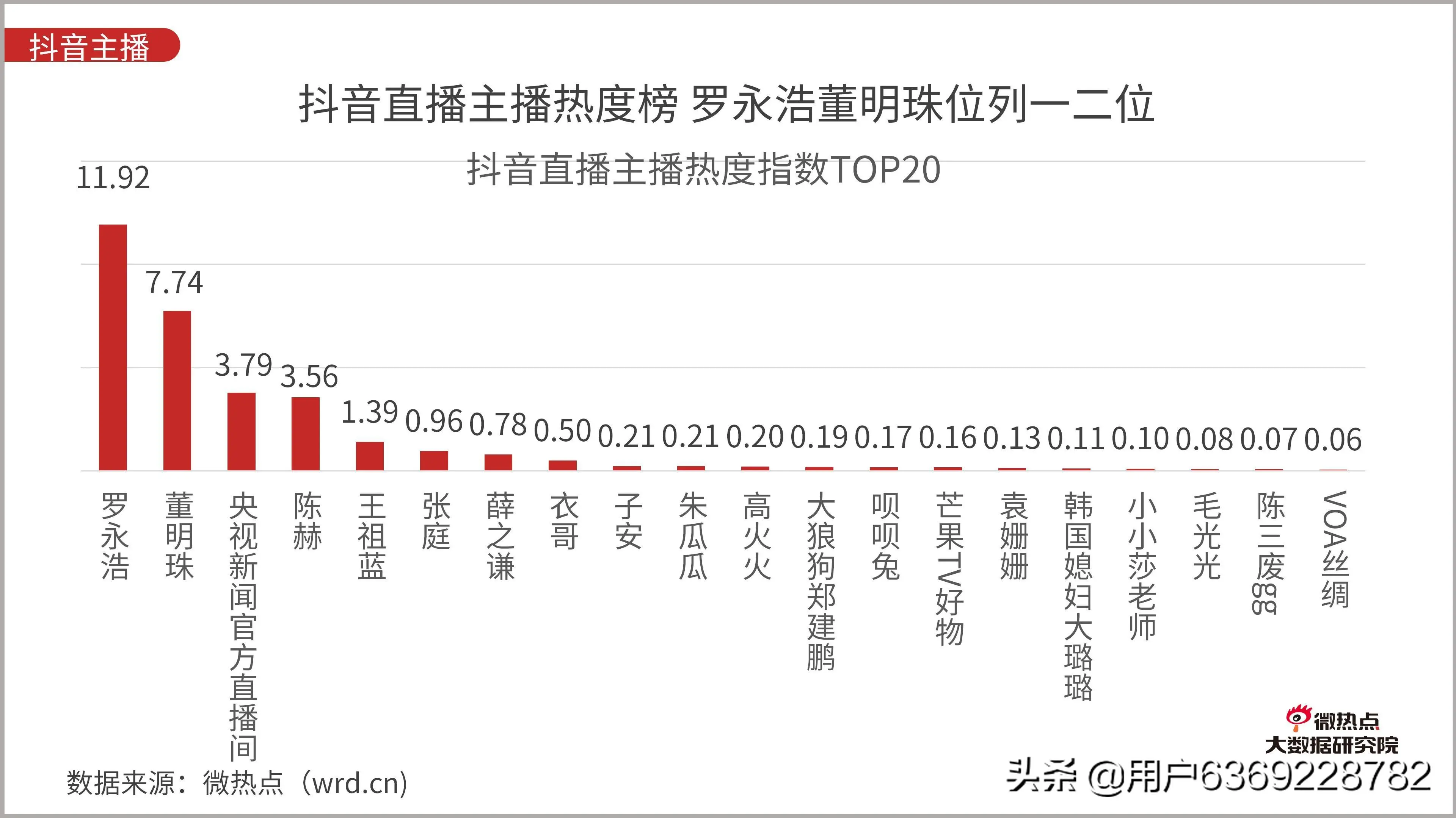 带货直播有哪些流程 直播带货有哪些程序