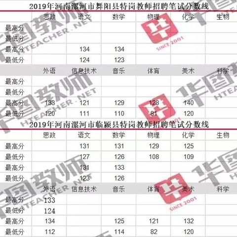 河南省南阳市特岗面试的相关长尾关键词有哪些