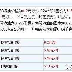 【深圳今日油价】2025年5月19日深圳油价是多少