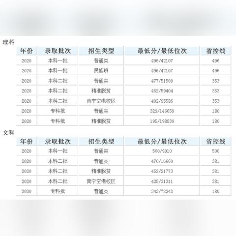 桂林理工研究生生源排名相关长尾关键词有哪些