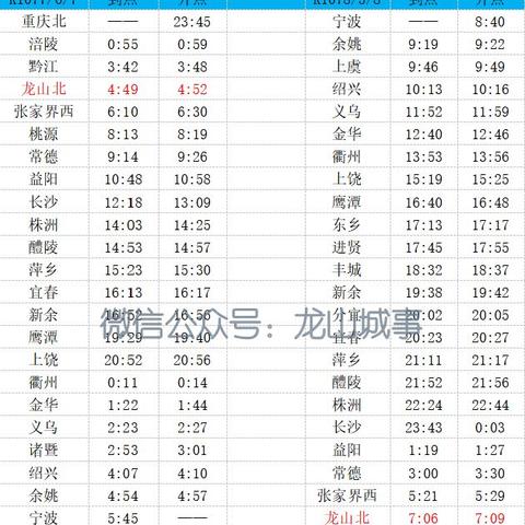 长沙到鹰潭火车相关长尾关键词有哪些