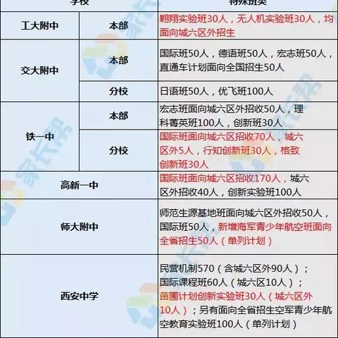 西安市一中宏志班是什么