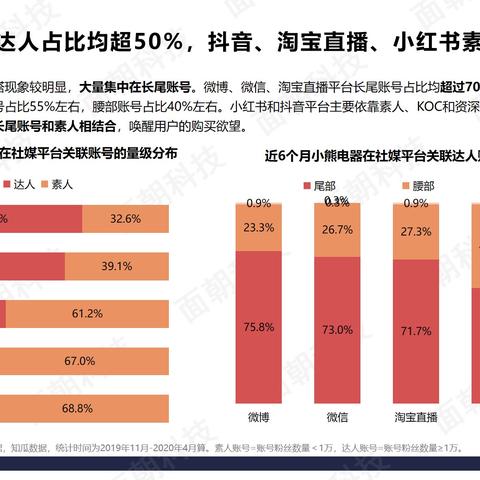 tiktok海外开店 国家 的拓展长尾关键词有哪些 