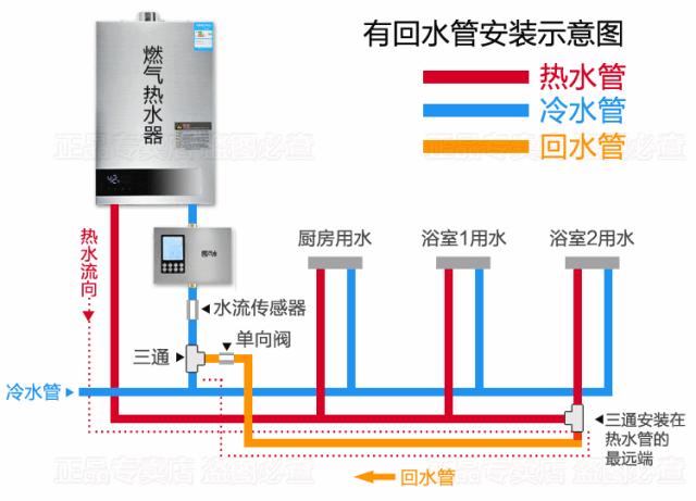 煤气热水器管子破了怎么办