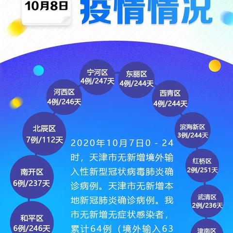 【天津发布疫情情况】长尾关键词有什么